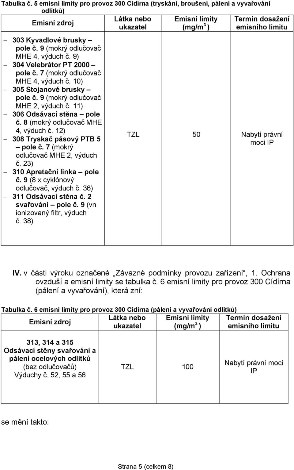 9 (mokrý odlučovač MHE 4, výduch č. 9) 304 Velebrátor PT 2000 pole č. 7 (mokrý odlučovač MHE 4, výduch č. 10) 305 Stojanové brusky pole č. 9 (mokrý odlučovač MHE 2, výduch č.