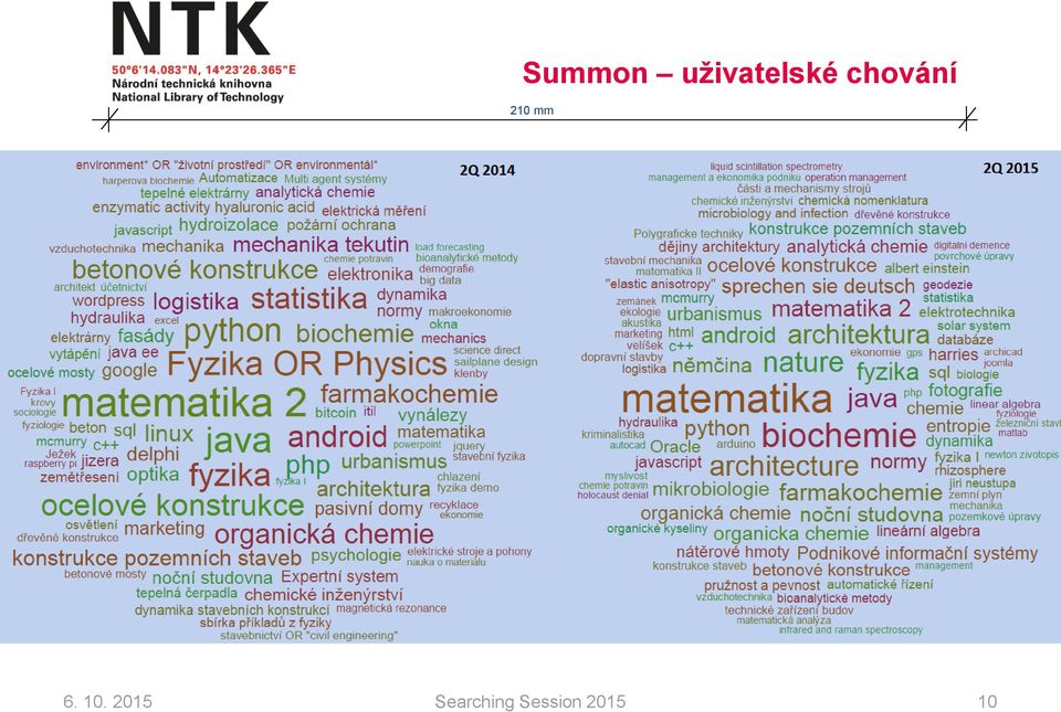 java) důležité pro zjištění uživatelského chování uživatelé hledají převážně jednoslovné výrazy uživatelé používají téměř výhradně