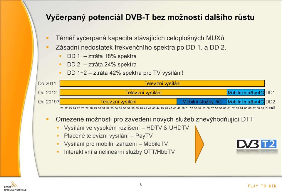 Televizní vysílání Televizní vysílání Televizní vysílání Mobilní služby 5G Mobilní služby 4G DD1 Mobilní služby 4G DD2 21 22 23 24 25 26 27 28 29 30 31 32 33 34 35 36 37 38 39 40 41 42 43 44 45