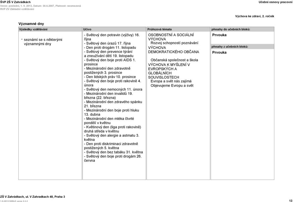 prosince - Světový den boje proti rakovině 4. února - Světový den nemocných 11. února - Mezinárodní den invalidů 19. března (22. března) - Mezinárodní den zdravého spánku 21.