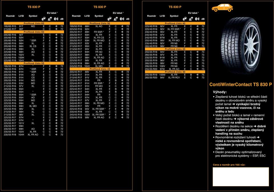 R16 91H AO E C 72 205/55 R16 91H CS E C 72 205/55 R16 91H MO E C 72 215/55 R16 93H MO E C 72 215/55 R16 97V XL C C 72 225/55 R16 95H E C 72 225/55 R16 95H * E E 72 225/55 R16 95H * SSR F E 72 225/55