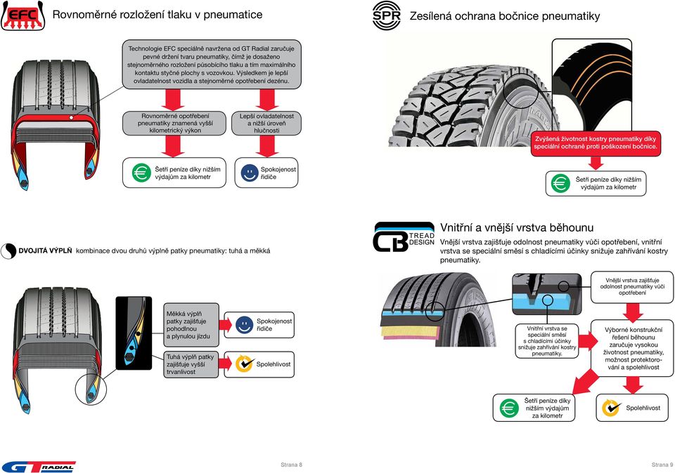 Rovnoměrné opotřebení pneumatiky znamená vyšší kilometrický výkon Lepší ovladatelnost a nižší úroveň hlučnosti Zvýšená životnost kostry pneumatiky díky speciální ochraně proti poškození bočnice.
