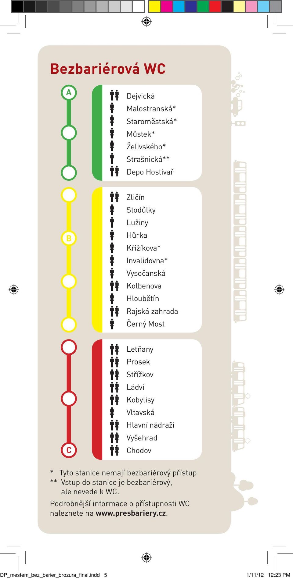Kobylisy Vltavská Hlavní nádraží Vyšehrad Chodov * Tyto stanice nemají bezbariérový přístup ** Vstup do stanice je