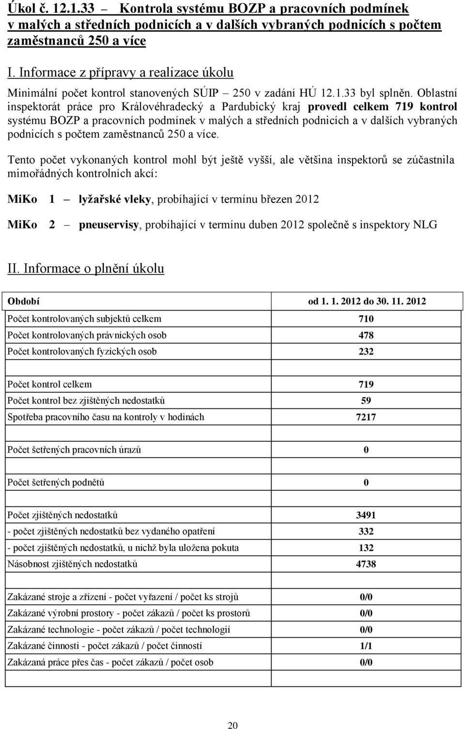 Oblastní inspektorát práce pro Královéhradecký a Pardubický kraj provedl celkem 719 kontrol systému BOZP a pracovních podmínek v malých a středních podnicích a v dalších vybraných podnicích s počtem
