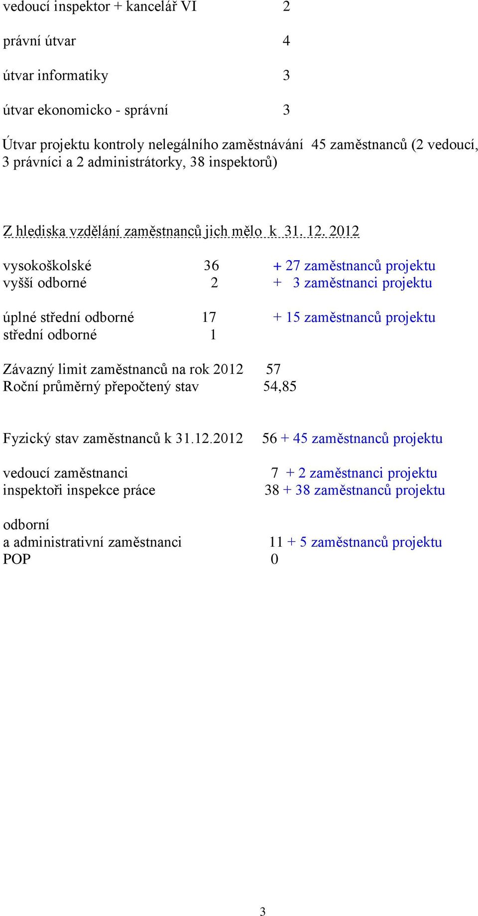 2012 vysokoškolské 36 + 27 zaměstnanců projektu vyšší odborné 2 + 3 zaměstnanci projektu úplné střední odborné 17 + 15 zaměstnanců projektu střední odborné 1 Závazný limit zaměstnanců na