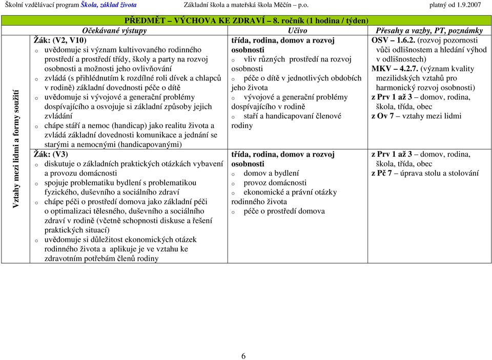(rzvj pzrnsti uvědmuje si význam kultivvanéh rdinnéh sbnsti vůči dlišnstem a hledání výhd prstředí a prstředí třídy, škly a party na rzvj vliv různých prstředí na rzvj v dlišnstech) sbnsti a mžnsti