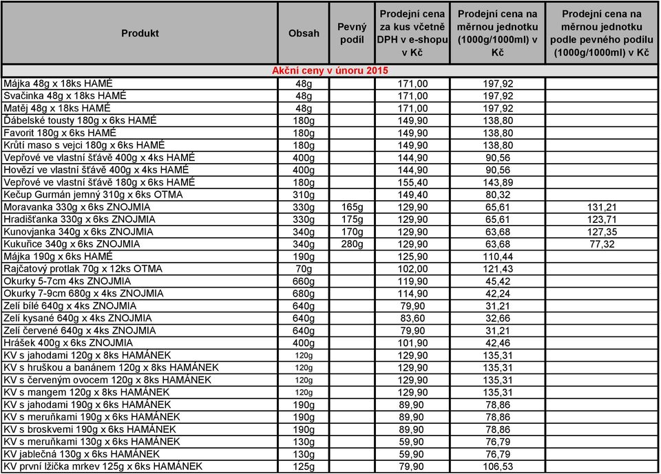 400g 144,90 90,56 Vepřové ve vlastní šťávě 180g x 6ks HAMÉ 180g 155,40 143,89 Kečup Gurmán jemný 310g x 6ks OTMA 310g 149,40 80,32 Moravanka 330g x 6ks ZNOJMIA 330g 165g 129,90 65,61 131,21