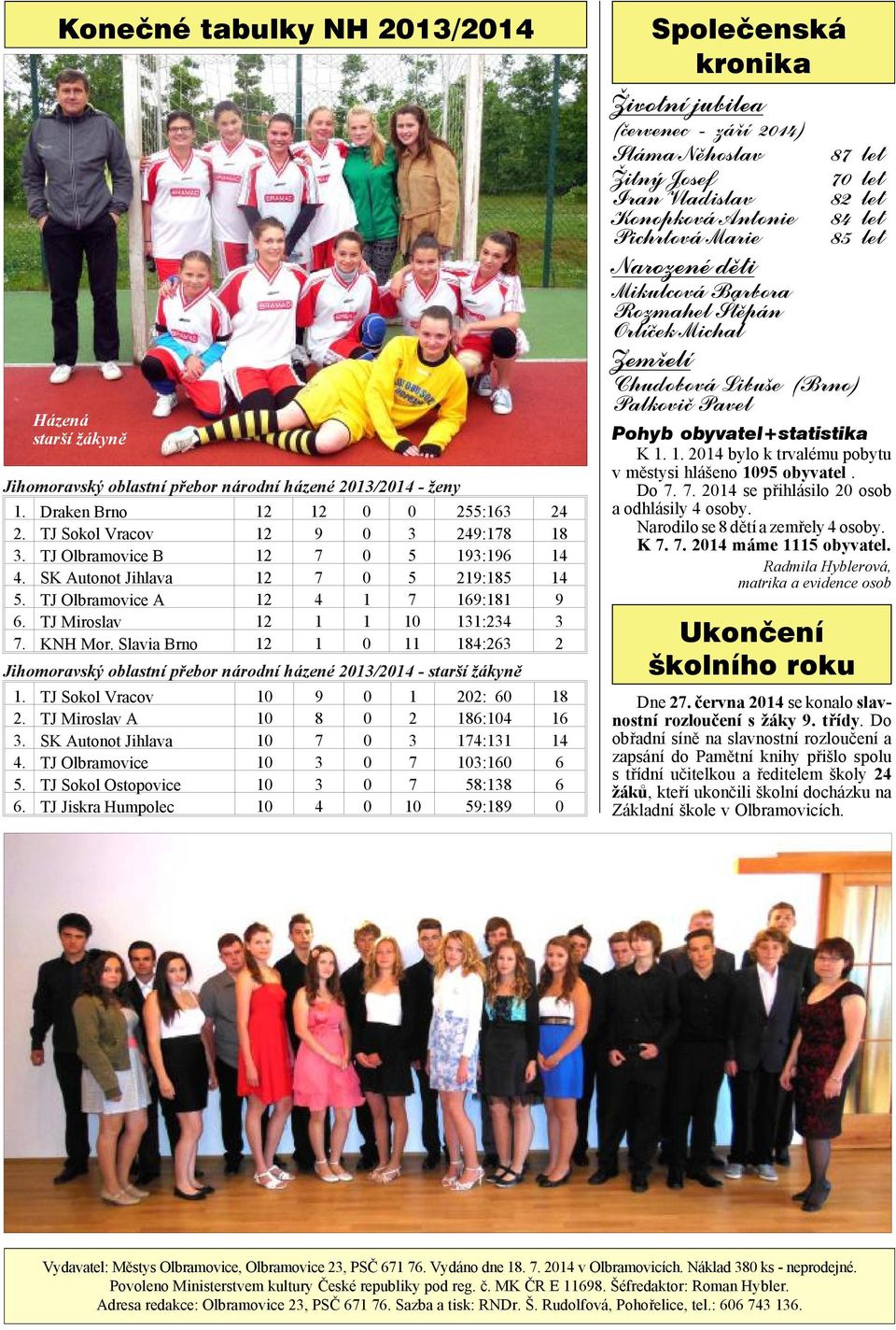 Slavia Brno 12 1 0 11 184:263 2 Ji homo rav ský ob last ní pře bor národní házené 2013/2014 - starší žákyně 1. TJ Sokol Vracov 10 9 0 1 202: 60 18 2. TJ Miroslav A 10 8 0 2 186:104 16 3.