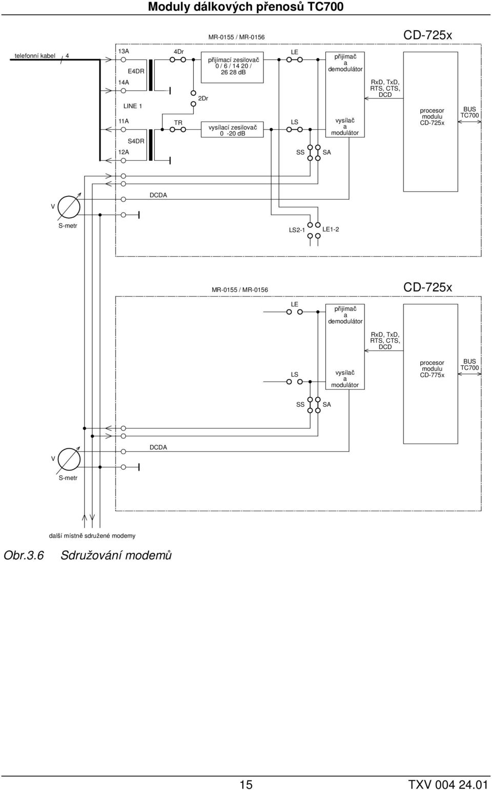 CD-725x BUS TC700 12A SS SA V DCDA S-metr LS2-1 LE1-2 MR-0155 / MR-0156 CD-725x LE přijímač a demodulátor RxD, TxD, RTS, CTS, DCD LS