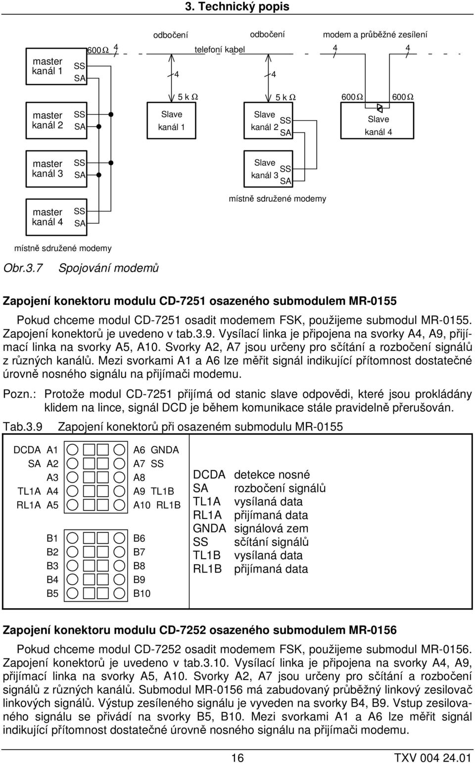 Zapojení konektorů je uvedeno v tab.3.9. Vysílací linka je připojena na svorky A4, A9, přijímací linka na svorky A5, A10. Svorky A2, A7 jsou určeny pro sčítání a rozbočení signálů z různých kanálů.