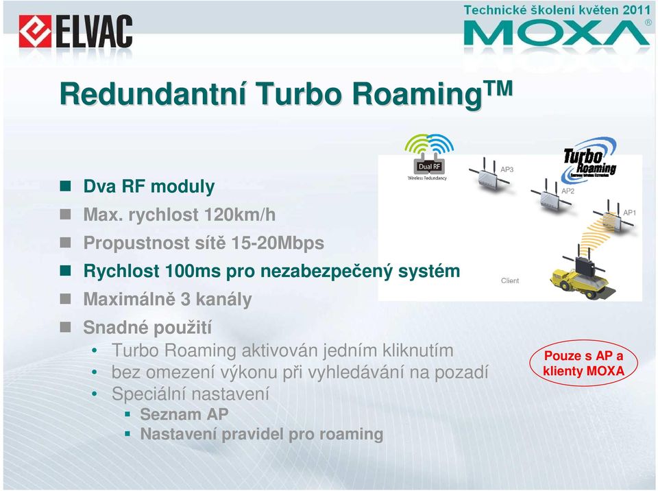 Maximálně 3 kanály Snadné použití Turbo Roaming aktivován jedním kliknutím bez