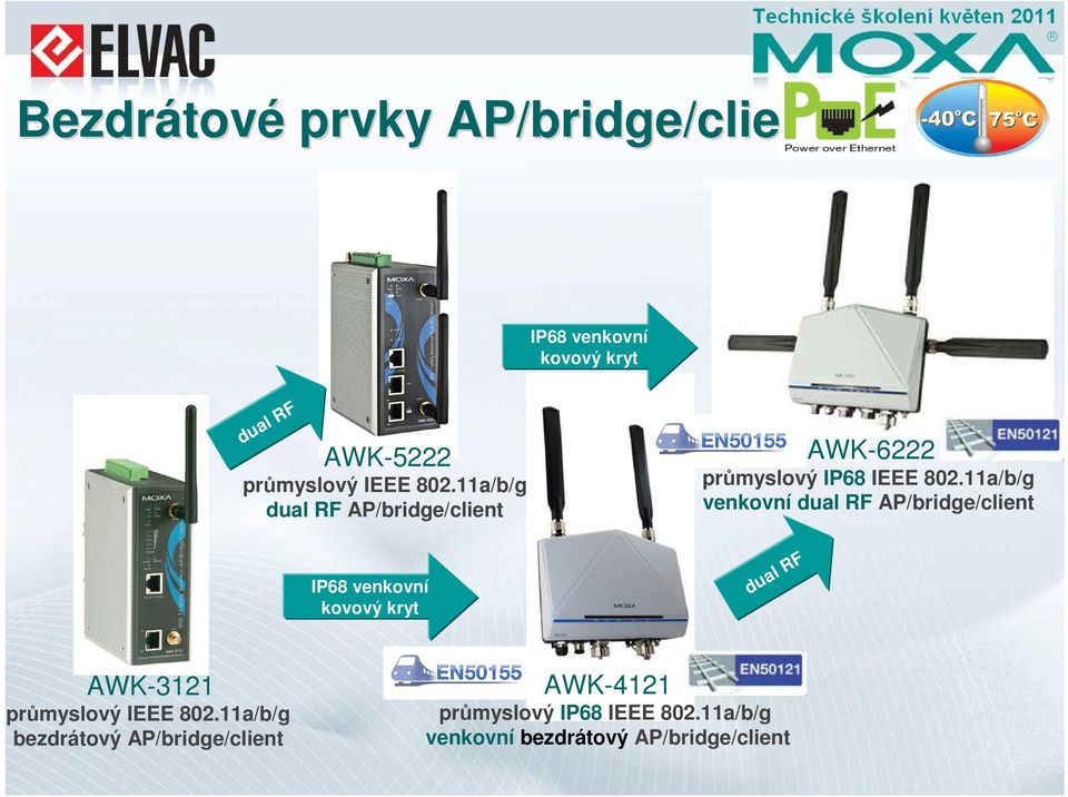 11a/b/g venkovní dual RF AP/bridge/client dual RF AWK-3121 průmyslový IEEE 802.