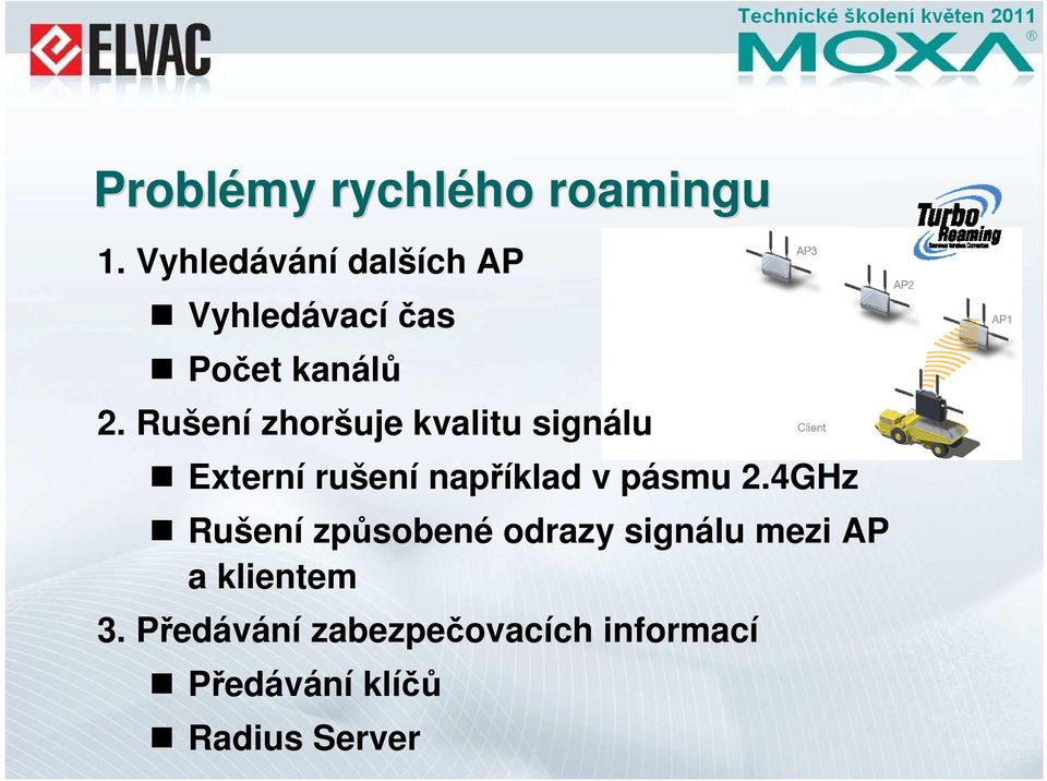 Rušení zhoršuje kvalitu signálu Externí rušení například v pásmu 2.