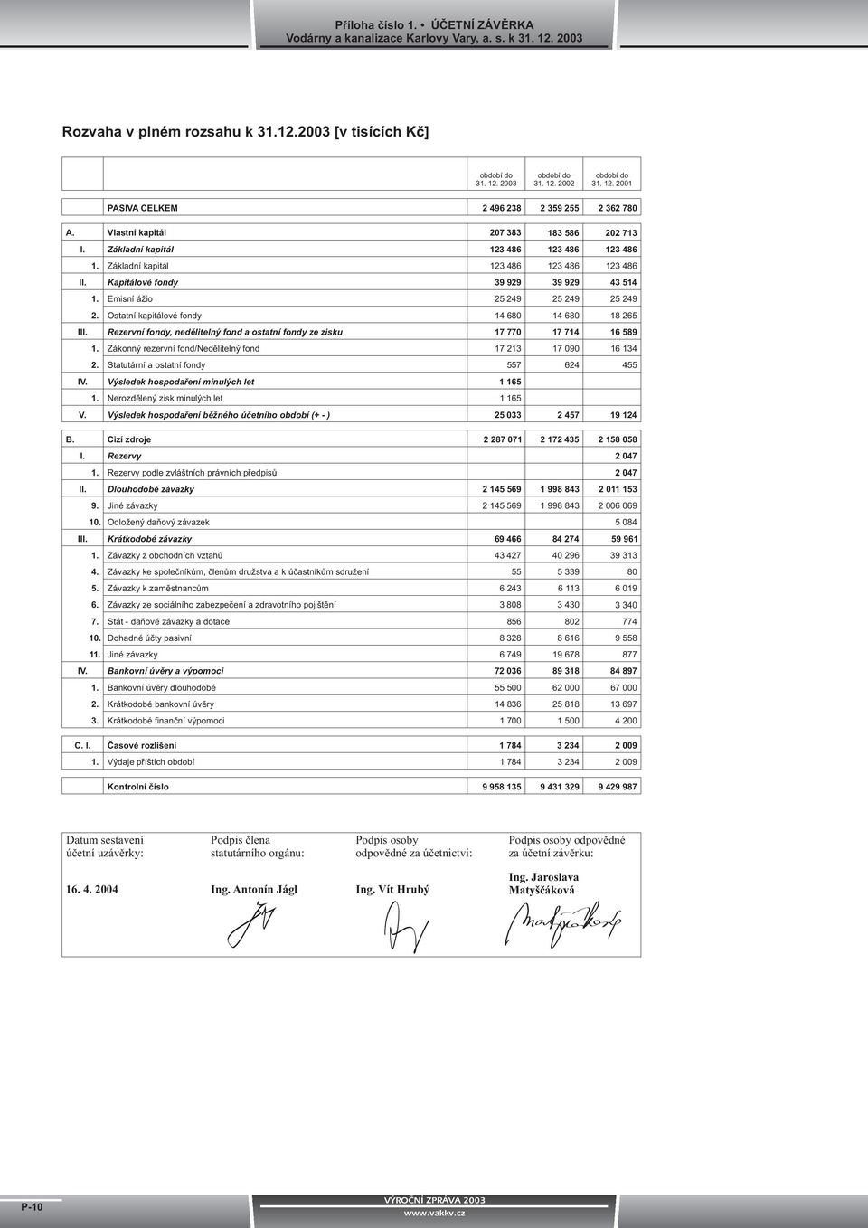 Emisní áio 25 249 25 249 25 249 2. Ostatní kapitálové fondy 14 68 14 68 18 265 III. Rezervní fondy, nedìlitelný fond a ostatní fondy ze zisku 17 77 17 714 16 589 1.