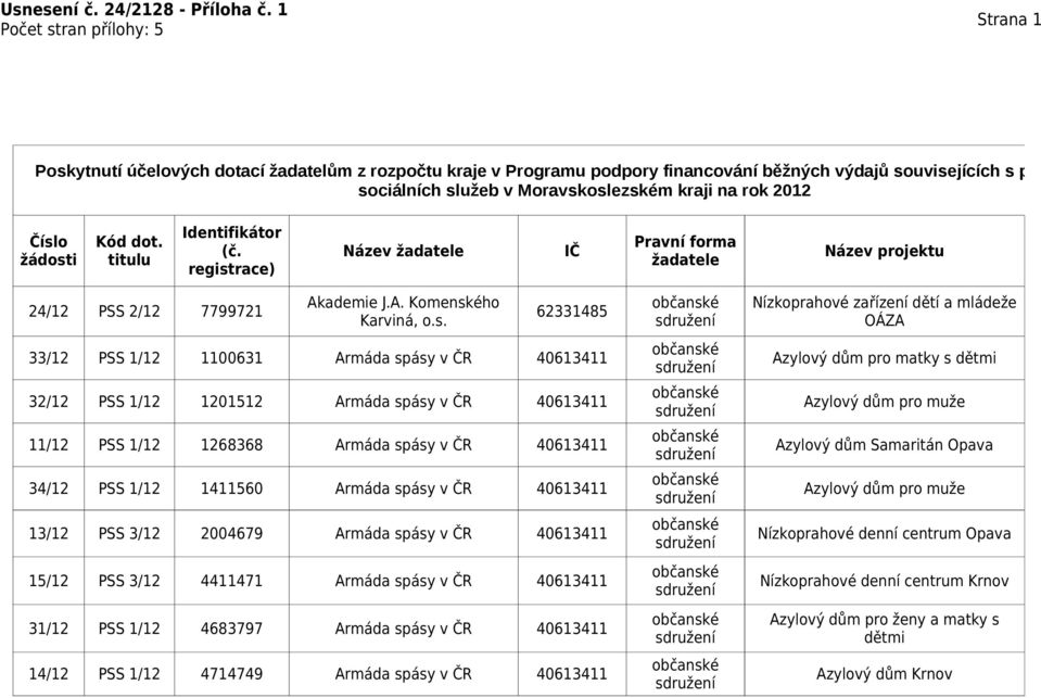 i Kód dot. titulu Identifikátor (č. regist