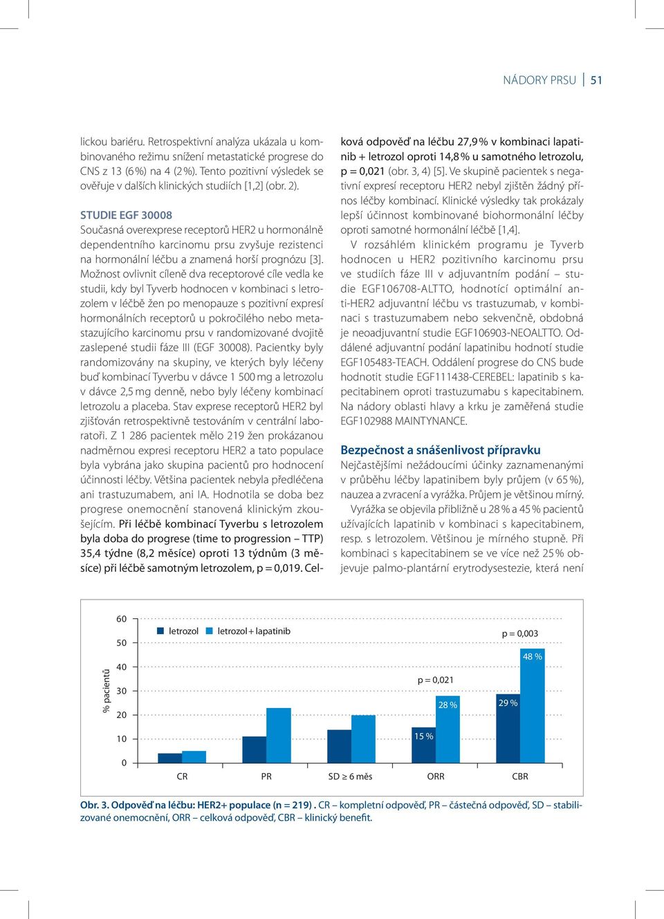 STUDIE EGF 30008 Současná overexprese receptorů HER2 u hormonálně dependentního karcinomu prsu zvyšuje rezistenci na hormonální léčbu a znamená horší prognózu [3].