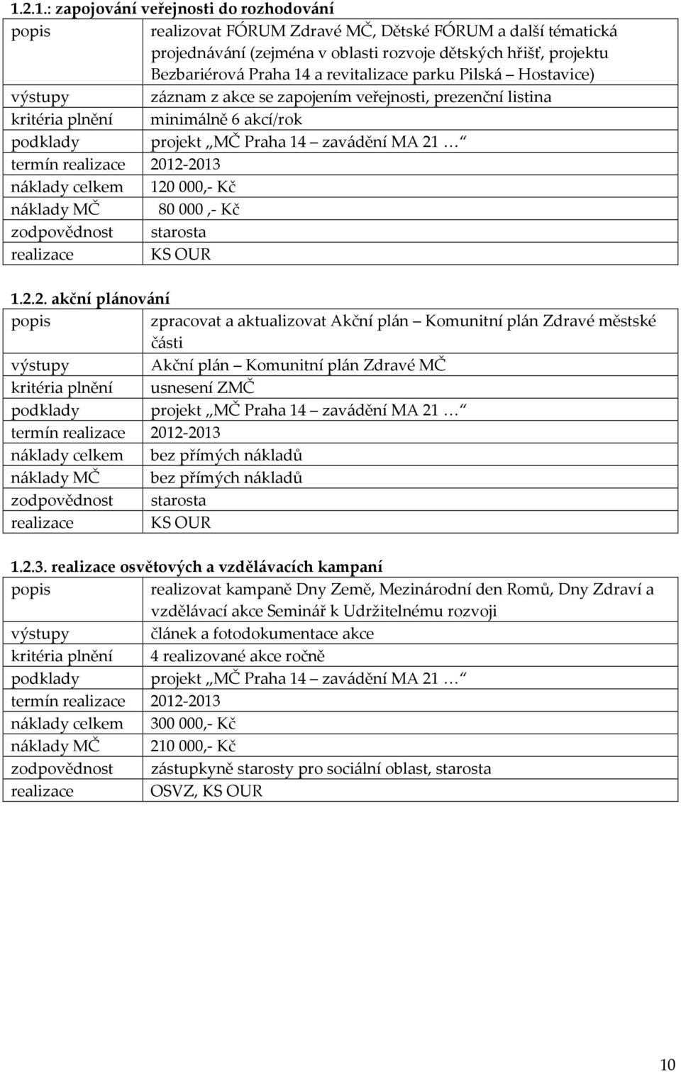 120000,- Kč náklady MČ 80000,- Kč zodpovědnost starosta realizace KS OUR 1.2.2. akční plánování popis zpracovat a aktualizovat Akční plán Komunitní plán Zdravé městské části výstupy Akční plán