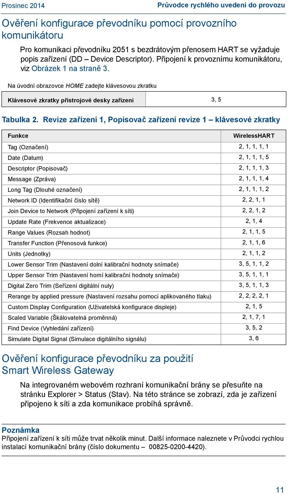 Revize zařízení 1, Popisovač zařízení revize 1 klávesové zkratky Funkce Ověření konfigurace převodníku za použití Smart Wireless Gateway WirelessHART Tag (Označení) 2, 1, 1, 1, 1 Date (Datum) 2, 1,