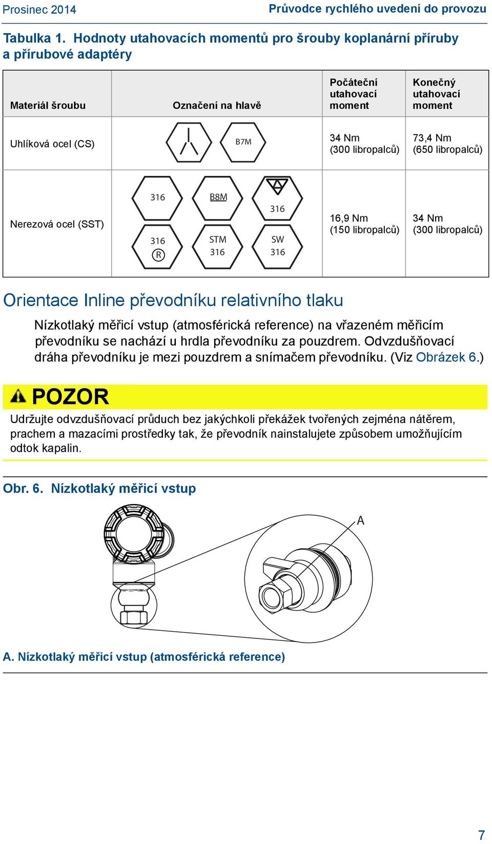 libropalců) 73,4 Nm (650 libropalců) Nerezová ocel (SST) 316 316 R B8M STM 316 316 SW 316 16,9 Nm (150 libropalců) 34 Nm (300 libropalců) Orientace Inline převodníku relativního tlaku Nízkotlaký