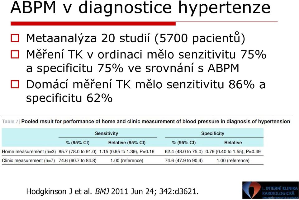 specificitu 75% ve srovnání s ABPM Domácí měření TK mělo