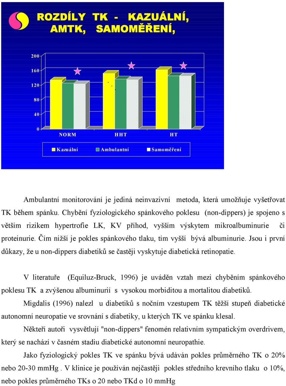 Čím nižší je pokles spánkového tlaku, tím vyšší bývá albuminurie. Jsou i první důkazy, že u non-dippers diabetiků se častěji vyskytuje diabetická retinopatie.