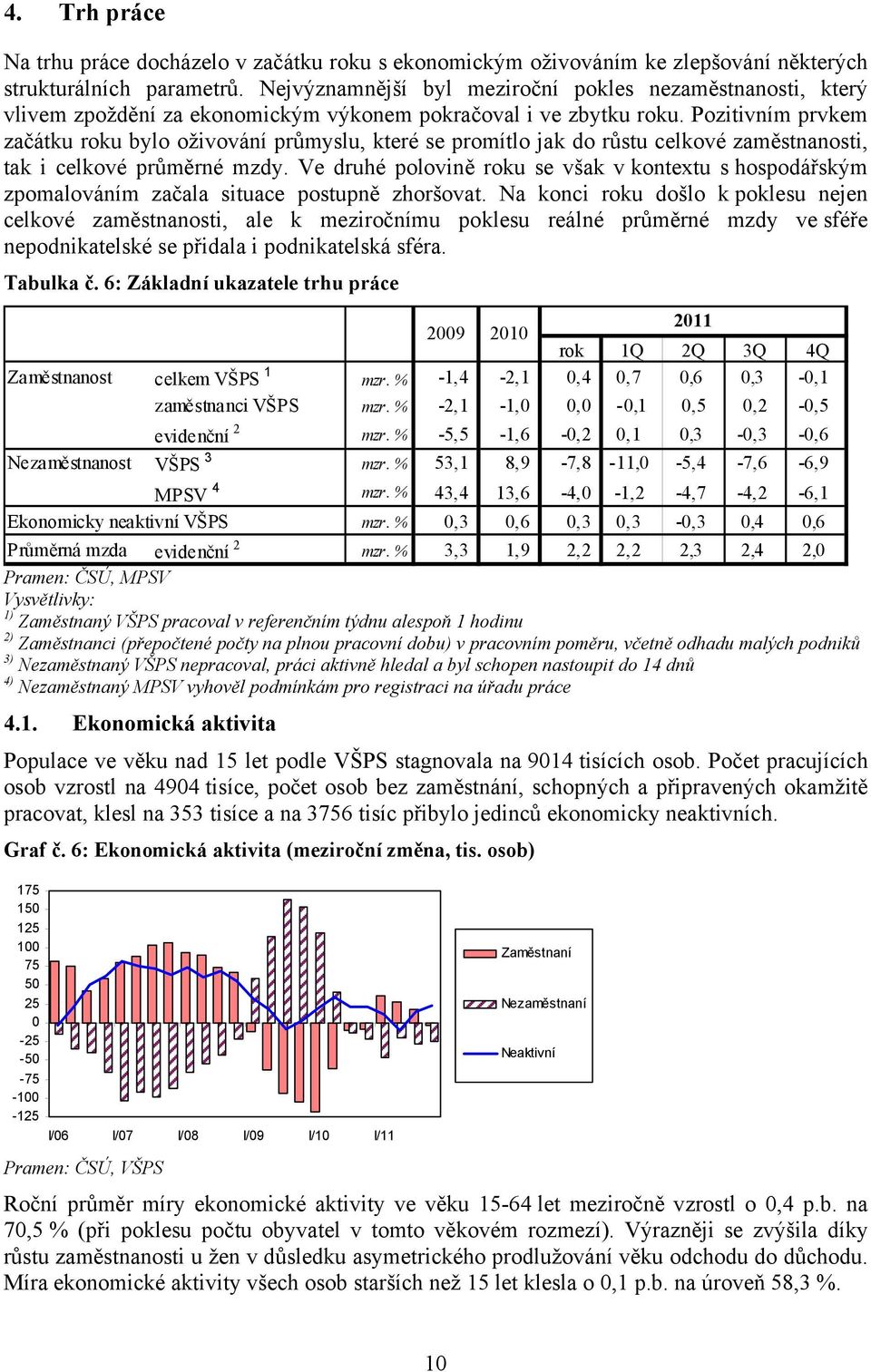 Pozitivním prvkem začátku roku bylo oživování průmyslu, které se promítlo jak do růstu celkové zaměstnanosti, tak i celkové průměrné mzdy.