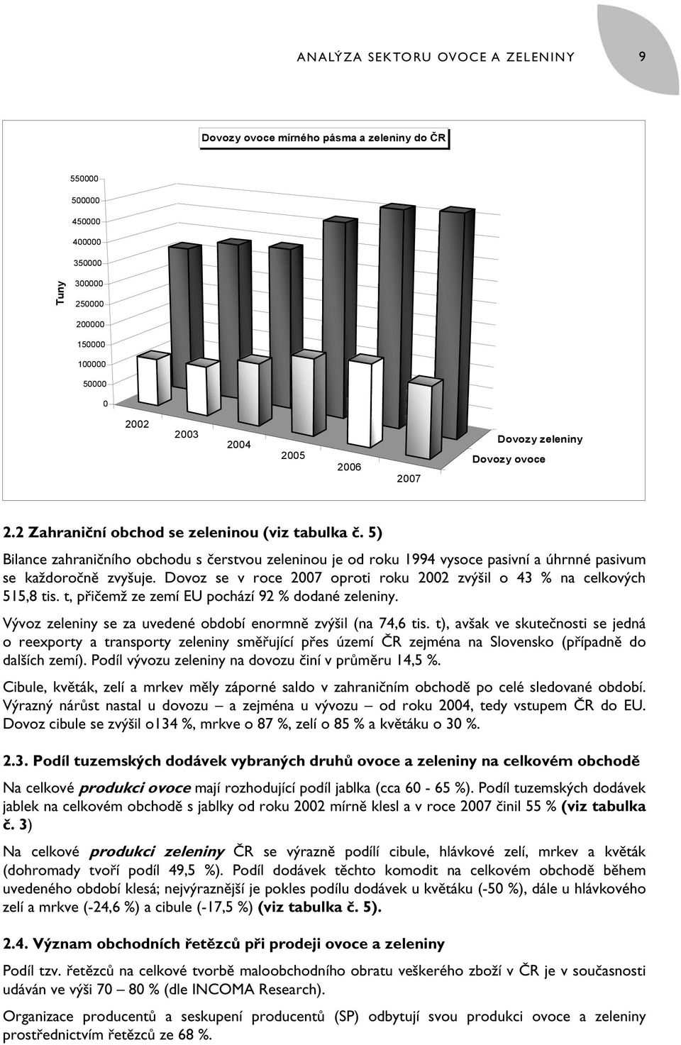 Dovoz se v roce 2007 oproti roku 2002 zvýšil o 43 % na celkových 515,8 tis. t, přičemž ze zemí EU pochází 92 % dodané zeleniny. Vývoz zeleniny se za uvedené období enormně zvýšil (na 74,6 tis.