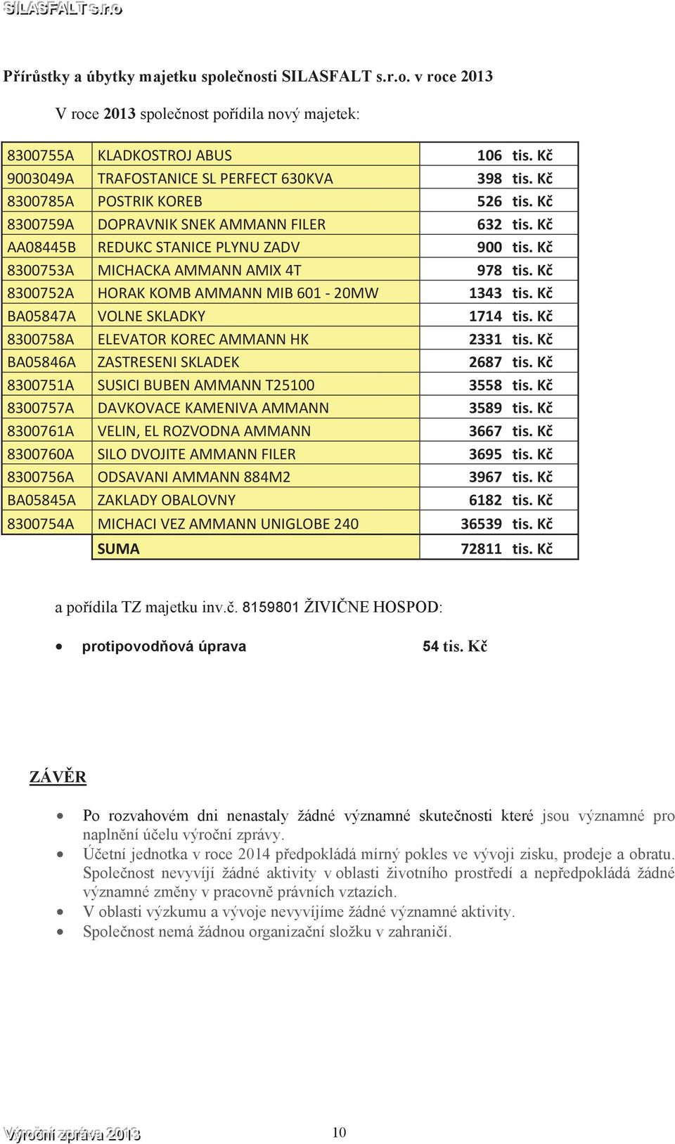. 8159801 ŽIVINE HOSPOD: protipovodová úprava 54 tis. K ZÁVR Po rozvahovém dni nenastaly žádné významné skutenosti které jsou významné pro naplnní úelu výroní zprávy.