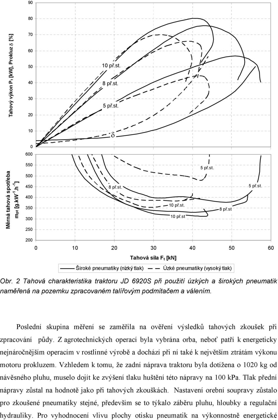 2 Tahová charakteristika traktoru JD 6920S při použití úzkých a širokých pneumatik naměřená na pozemku zpracovaném talířovým podmítačem a válením.