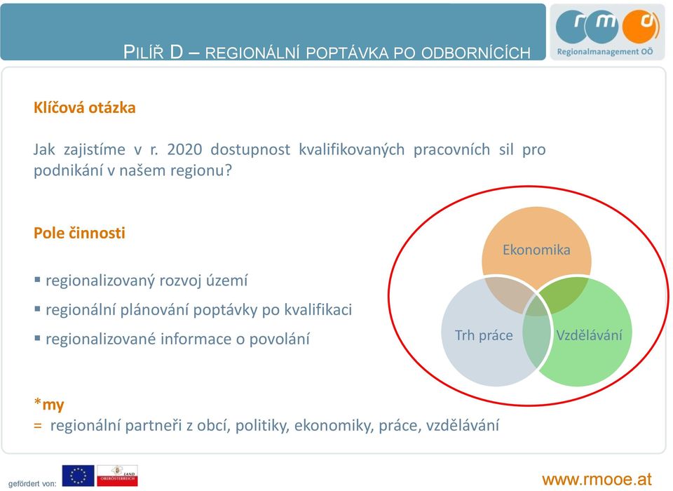 Pole činnosti regionalizovaný rozvoj území regionální plánování poptávky po kvalifikaci