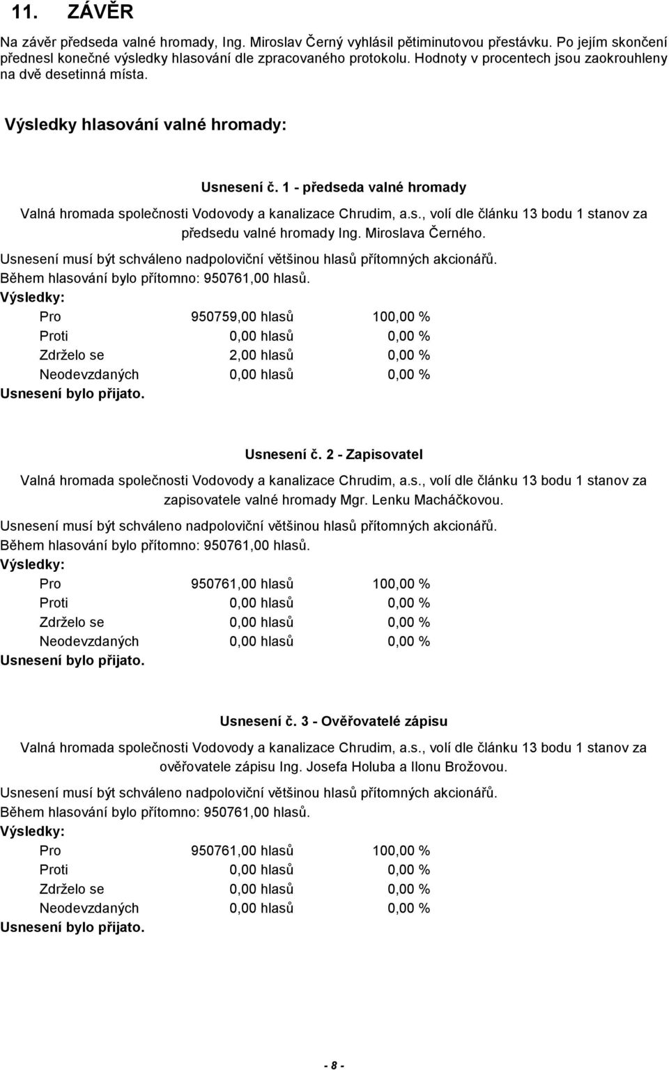 Miroslava Černého. Pro 950759,00 hlasů 100,00 % Zdrželo se 2,00 hlasů 0,00 % Usnesení č. 2 - Zapisovatel Valná hromada společnosti Vodovody a kanalizace Chrudim, a.s., volí dle článku 13 bodu 1 stanov za zapisovatele valné hromady Mgr.