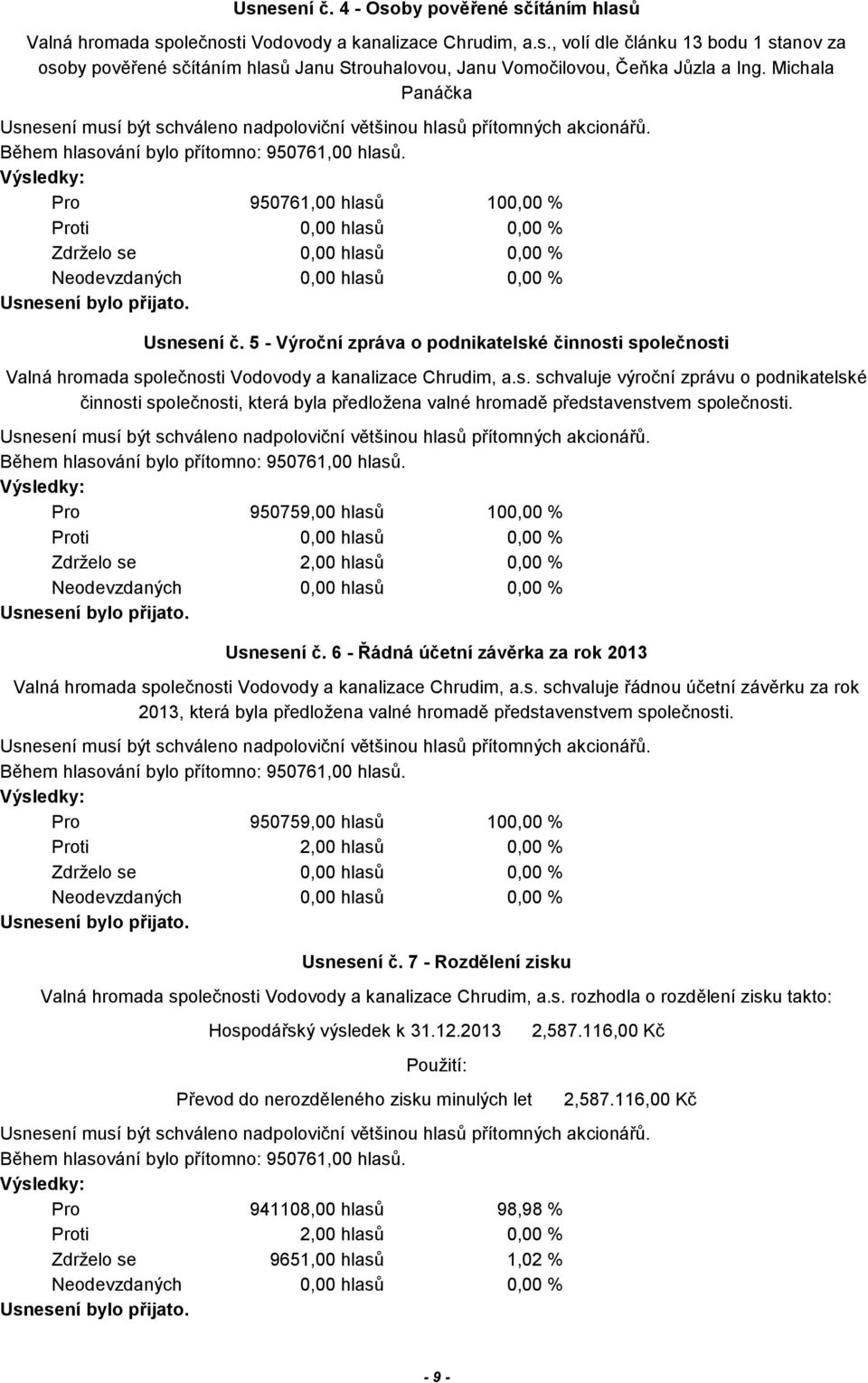 Pro 950759,00 hlasů 100,00 % Zdrželo se 2,00 hlasů 0,00 % Usnesení č. 6 - Řádná účetní závěrka za rok 2013 Valná hromada společnosti Vodovody a kanalizace Chrudim, a.s. schvaluje řádnou účetní závěrku za rok 2013, která byla předložena valné hromadě představenstvem společnosti.