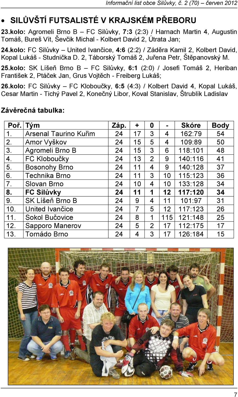 kolo: SK Líšeň Brno B FC Silůvky, 6:1 (2:0) / Josefi Tomáš 2, Heriban František 2, Ptáček Jan, Grus Vojtěch - Freiberg Lukáš; 26.