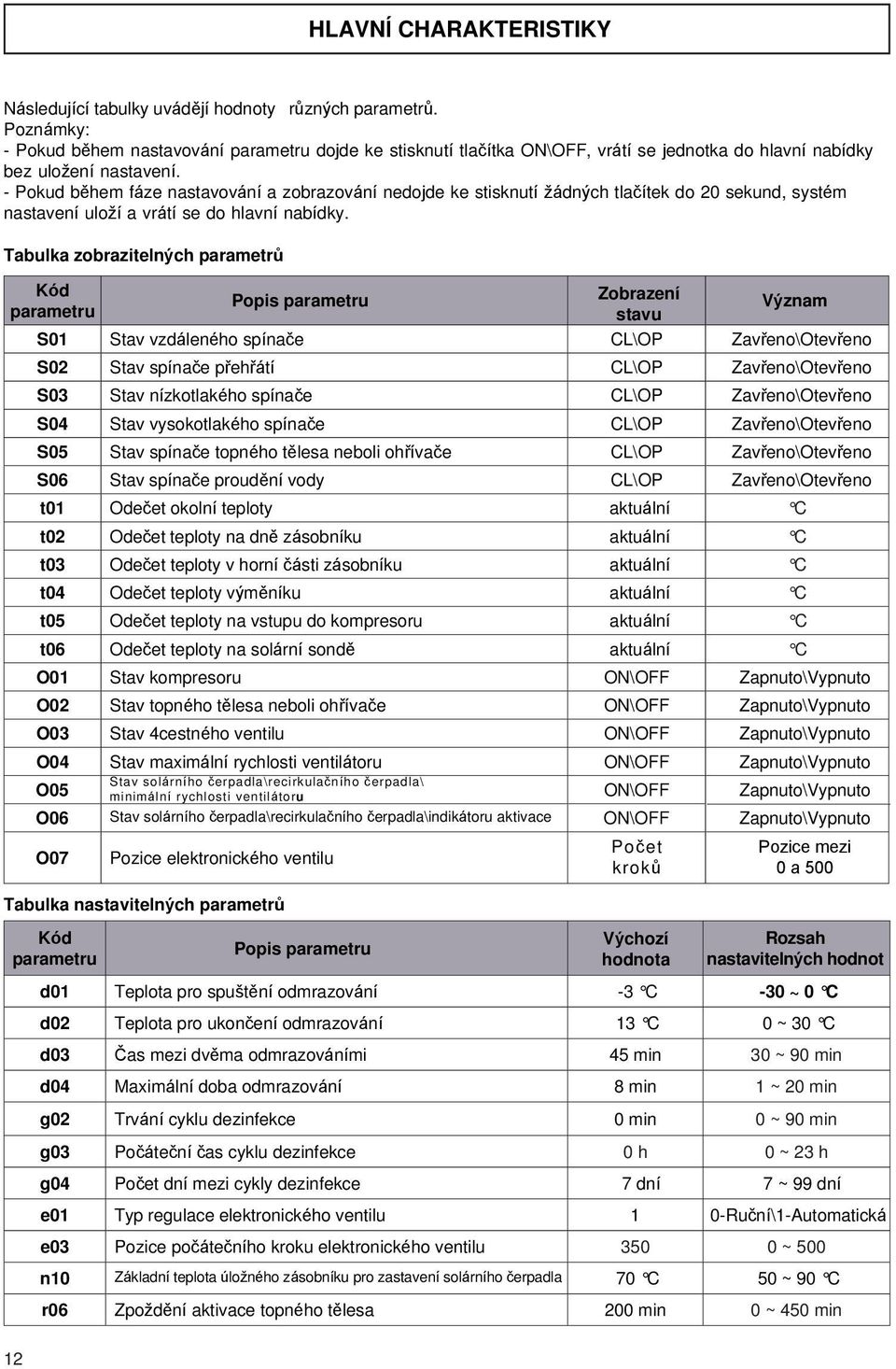 Tabulka zobrazitelných parametrů Kód parametru Tabulka nastavitelných parametrů 12 Popis parametru Zobrazení stavu Význam S01 Stav vzdáleného spínače CL\OP Zavřeno\Otevřeno S02 Stav spínače přehřátí