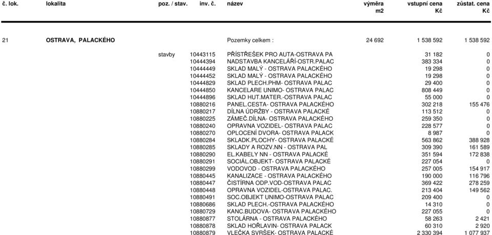 PHM- OSTRAVA PALAC 29 400 0 10444850 KANCELARE UNIMO- OSTRAVA PALAC 808 449 0 10444896 SKLAD HUT.MATER.-OSTRAVA PALAC 55 000 0 10880216 PANEL.