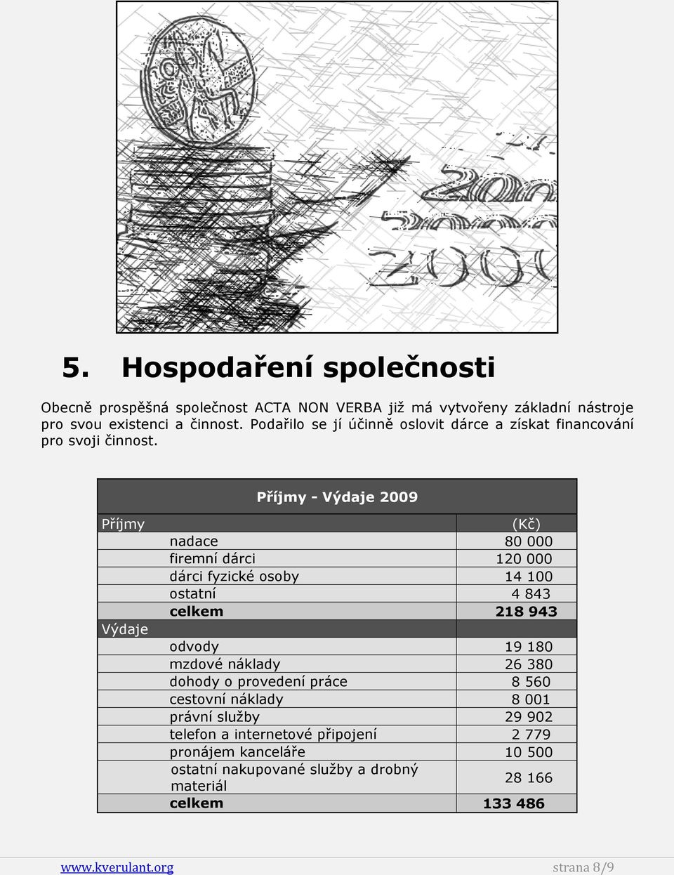 Příjmy - Výdaje 2009 Příjmy Výdaje (Kč) nadace 80 000 firemní dárci 120 000 dárci fyzické osoby 14 100 ostatní 4 843 celkem 218 943 odvody 19 180 mzdové