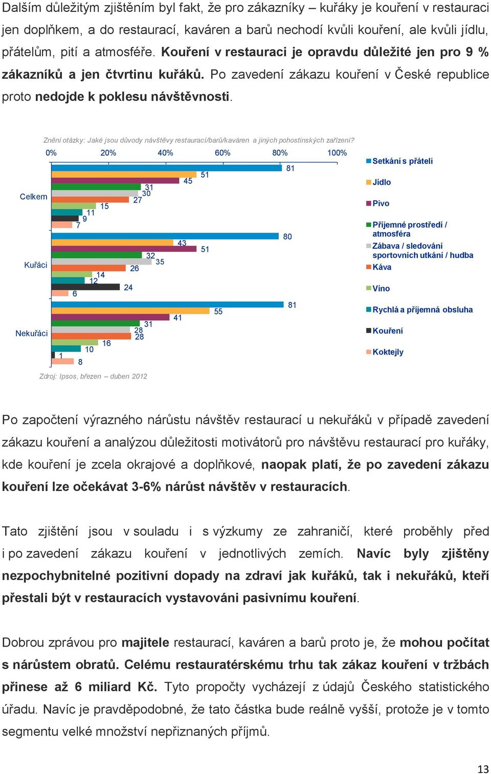 Znění otázky: Jaké jsou důvody návštěvy restaurací/barů/kaváren a jiných pohostinských zařízení?