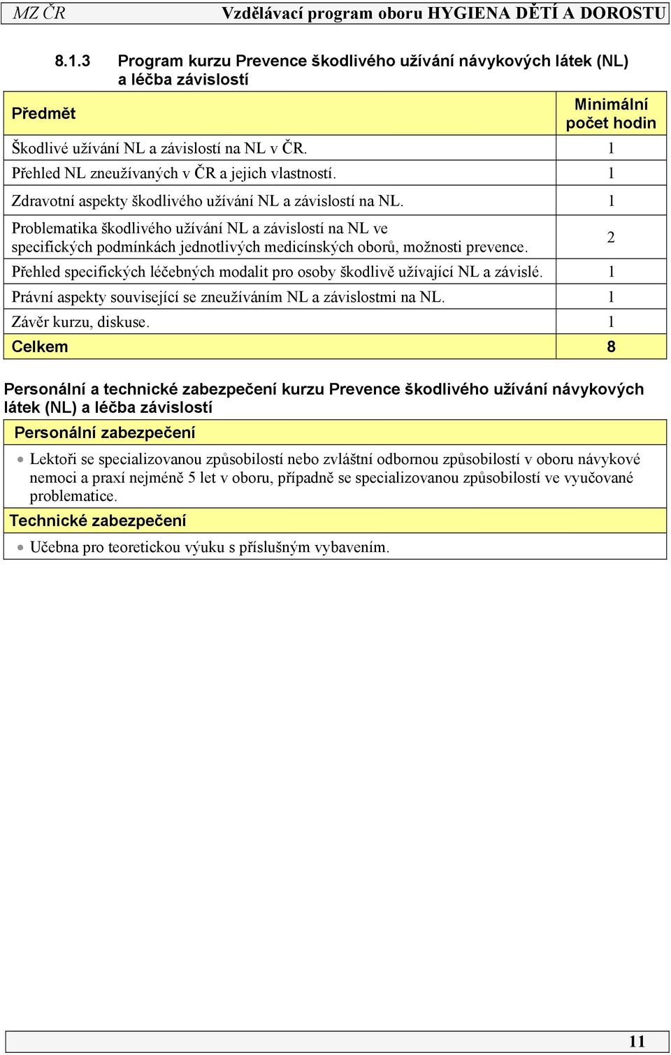 1 Problematika škodlivého užívání NL a závislostí na NL ve specifických podmínkách jednotlivých medicínských oborů, možnosti prevence.