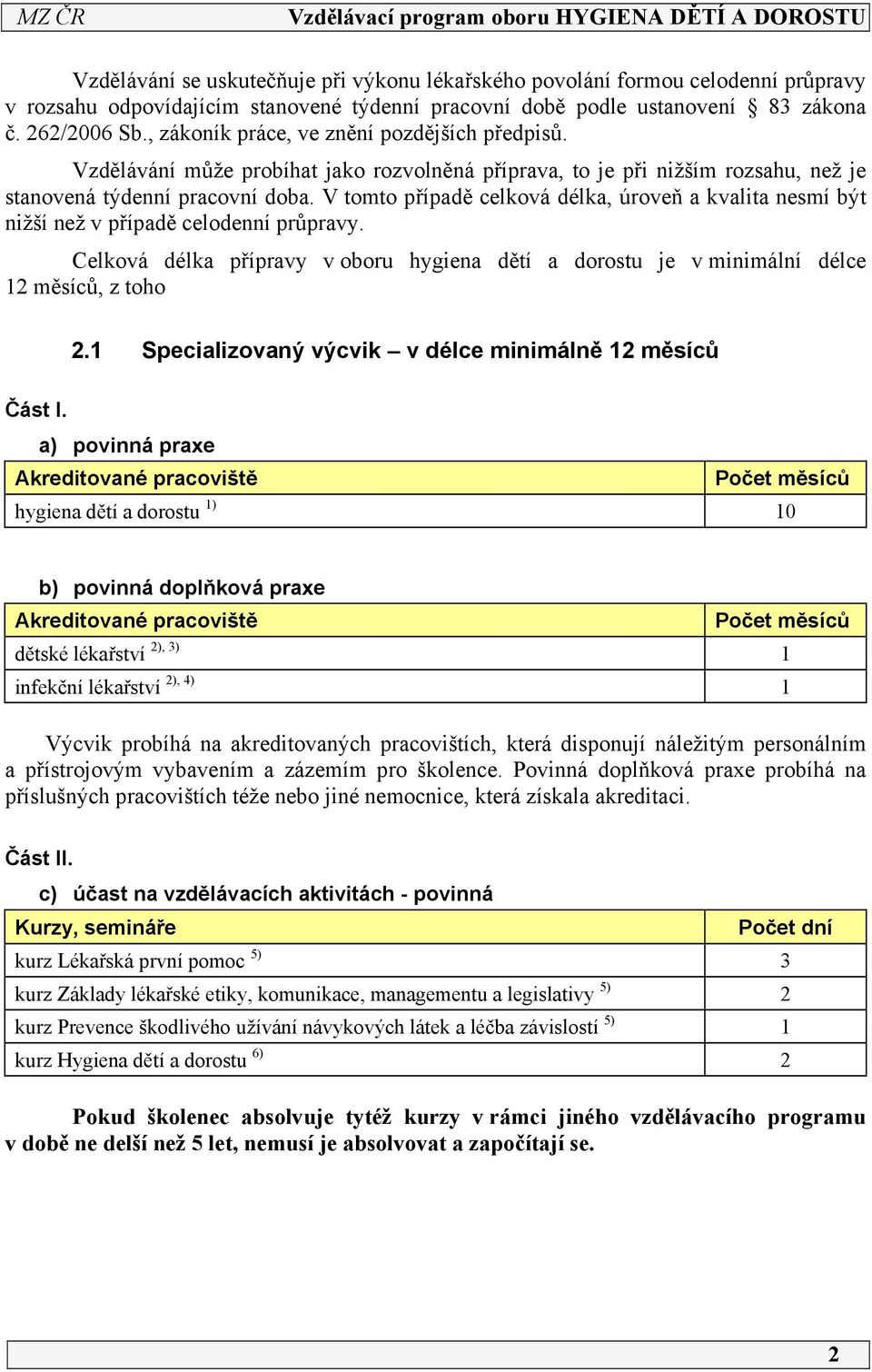 V tomto případě celková délka, úroveň a kvalita nesmí být nižší než v případě celodenní průpravy. Celková délka přípravy v oboru hygiena dětí a dorostu je v minimální délce 1 měsíců, z toho.