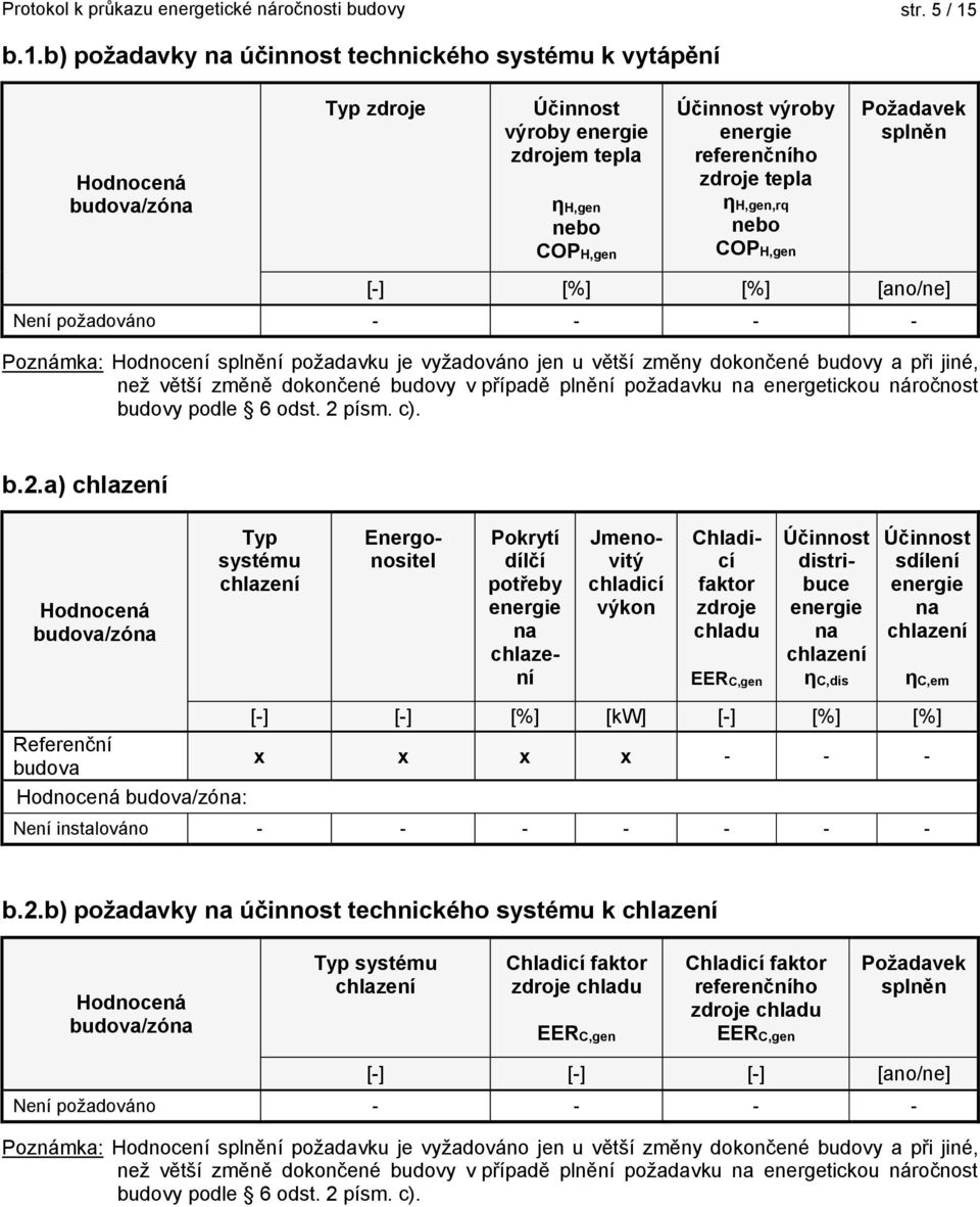 splněn COPH,gen COPH,gen [] [%] [%] [ano/ne] Není požadováno Poznámka: Hodnocení splnění požadavku je vyžadováno jen u větší změny dokončené budovy a při jiné, než větší změně dokončené budovy v