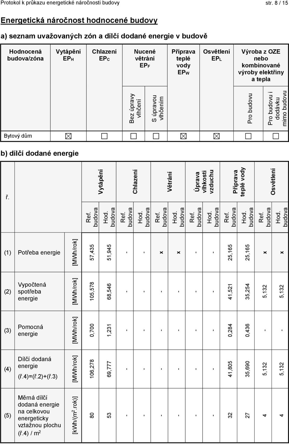 Výroba z OZE nebo kombinované výroby elektřiny a tepla Bez úpravy vlhčení S úpravou vlhčením Pro budovu Pro budovu i dodávku mimo budovu Bytový dům b) dílčí dodané ř.