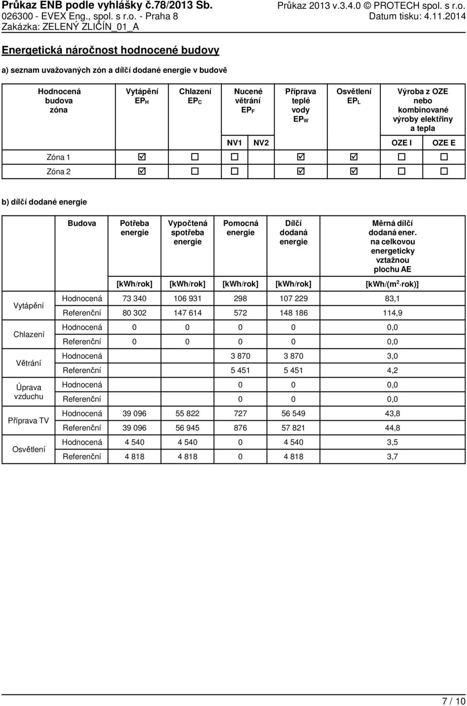 EP W Osvětlení EP L Výroba z OZE nebo kombinované výroby elektřiny a tepla Zóna 1 Zóna 2 NV1 NV2 OZE I OZE E b) dílčí dodané Potřeba Vypočtená spotřeba Pomocná Dílčí dodaná Měrná dílčí dodaná ener.