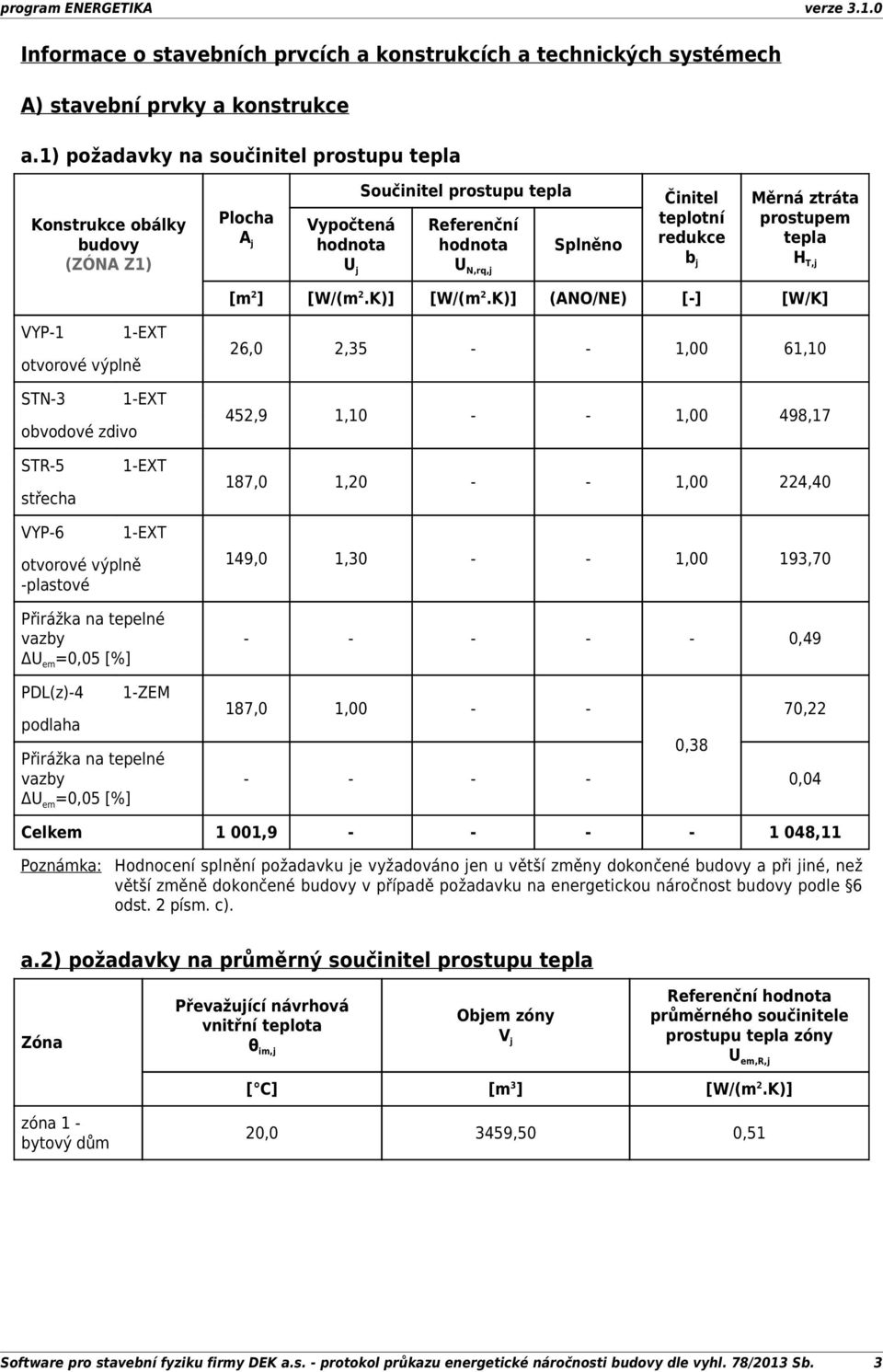 prostupem tepla H T,j [m 2 ] [W/(m 2.K)] [W/(m 2.