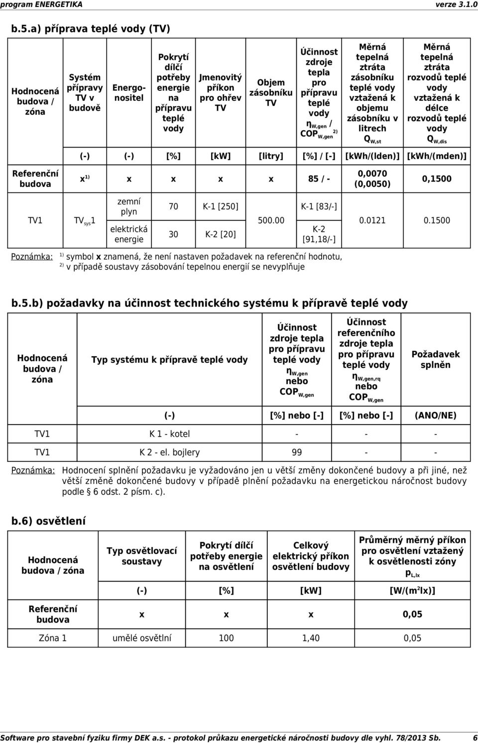 [%] / [] [kwh/(lden)] [kwh/(mden)] x 1) x x x x 85 / 70 (50) 0,1500 TV1 TV sys 1 zemní plyn elektrická 70 K1 [250] 30 K2 [20] 500.00 K1 [83/] K2 [91,18/] 0.0121 0.