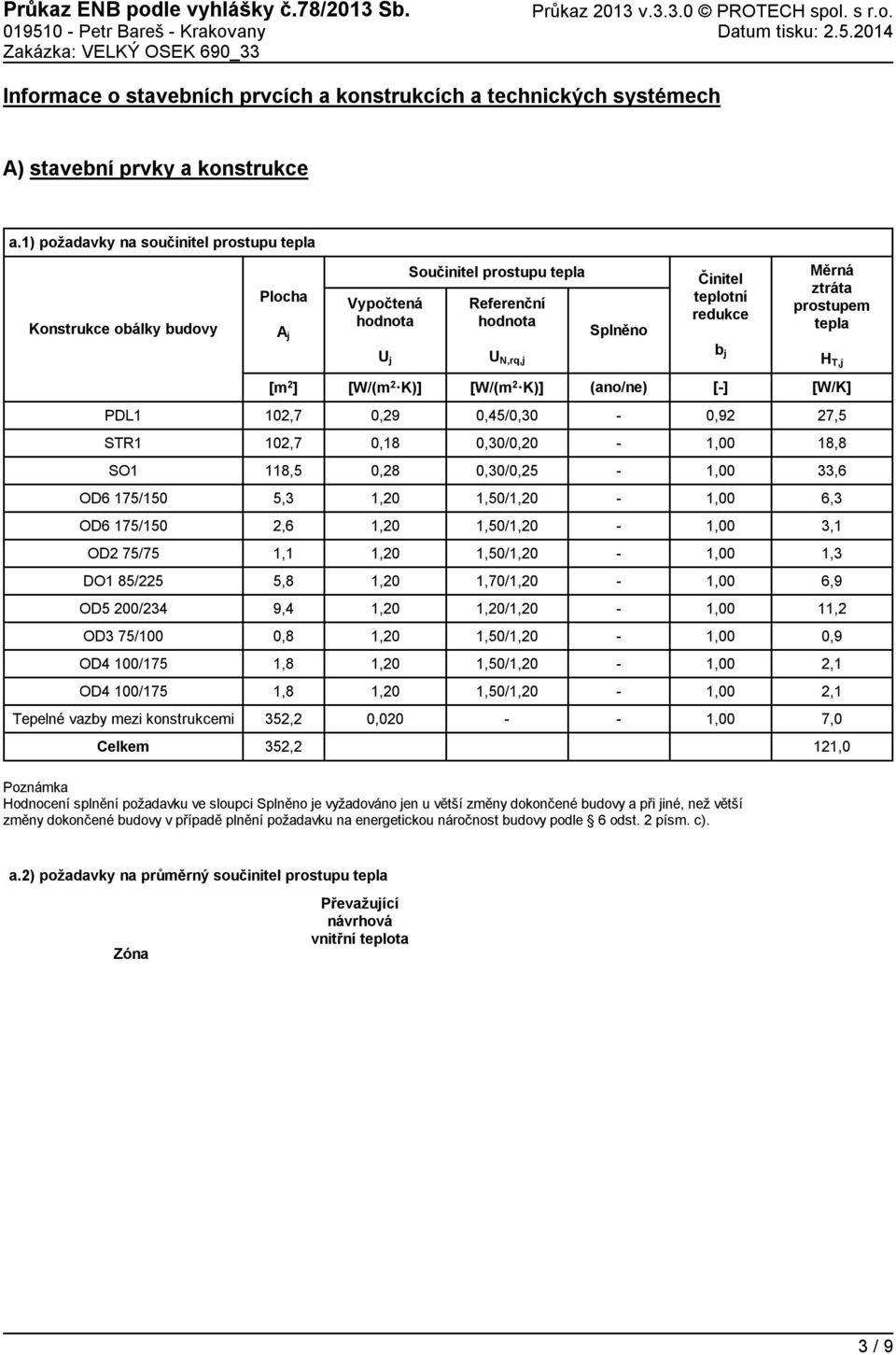 1) požadavky na součinitel prostupu tepla Konstrukce obálky budovy Plocha A j Vypočtená hodnota Součinitel prostupu tepla hodnota Splněno Činitel teplotní redukce Měrná ztráta prostupem tepla U j U