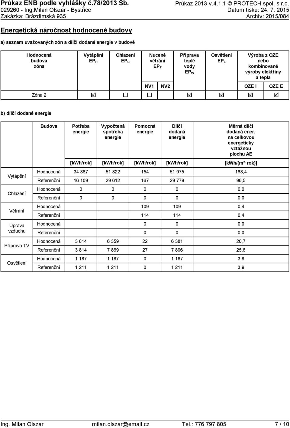 Příprava teplé vody EP W Osvětlení EP L Výroba z OZE nebo kombinované výroby elektřiny a tepla Zóna 2 OZE I OZE E b) dílčí dodané Potřeba Vypočtená spotřeba Pomocná Dílčí dodaná Měrná dílčí dodaná