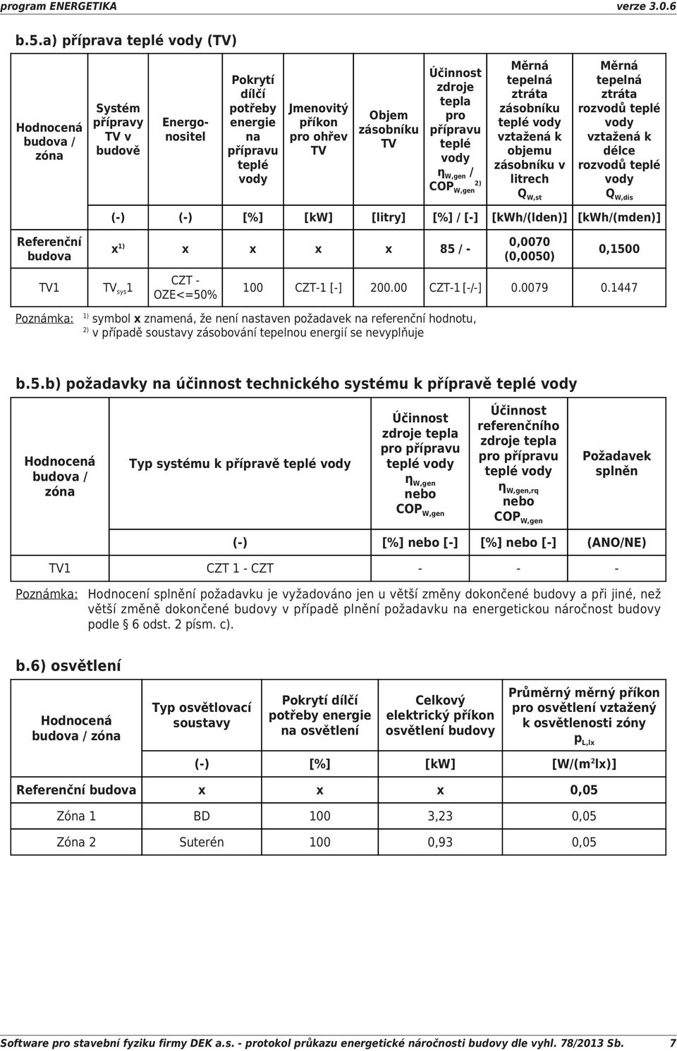 W,dis () () [%] [kw] [litry] [%] / [] [kwh/(lden)] [kwh/(mden)] Referenční budova x 1) x x x x 85 / 70 (50) 0,1500 TV1 TV sys 1 CZT OZE<=50% 100 CZT1 [] 200.00 CZT1 [/] 0.0079 0.