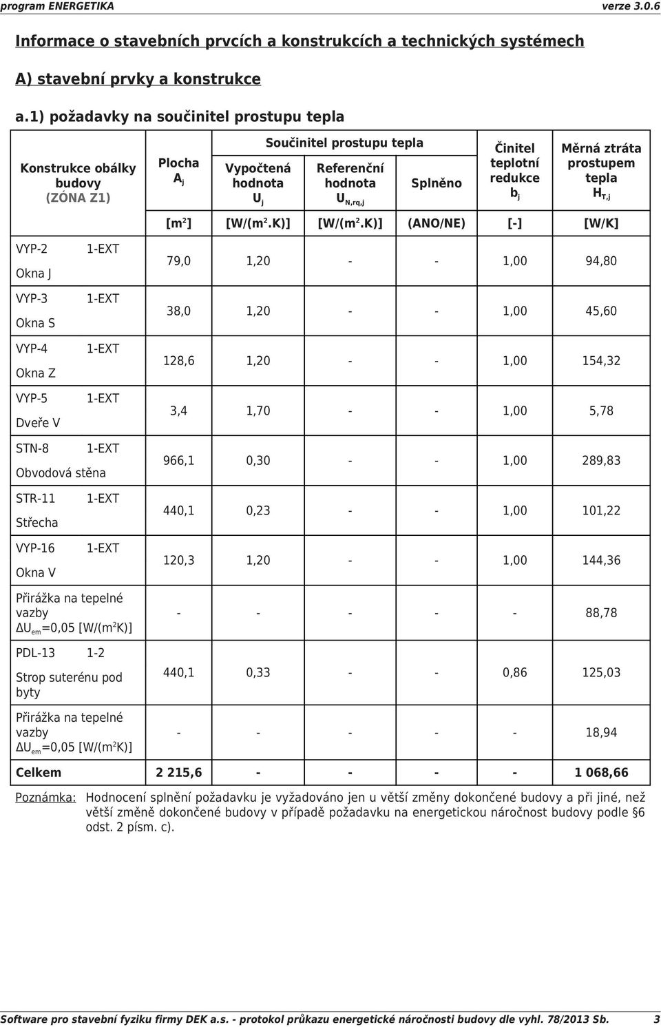 j Měrná ztráta prostupem tepla H T,j VYP2 Okna J VYP3 Okna S VYP4 Okna Z VYP5 Dveře V 1EXT 1EXT 1EXT 1EXT [m 2 ] [W/(m 2.K)] [W/(m 2.