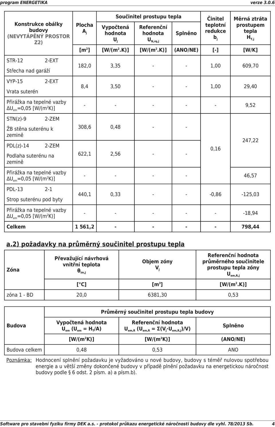 K)] (ANO/NE) [] [W/K] 182,0 3,35 1,00 609,70 VYP15 Vrata suterén 2EXT 8,4 3,50 1,00 29,40 Přirážka na tepelné vazby ΔU em =0,05 [W/(m 2 K)] 9,52 STN(z)9 2ZEM ŽB stěna suterénu k zemině PDL(z)14 2ZEM