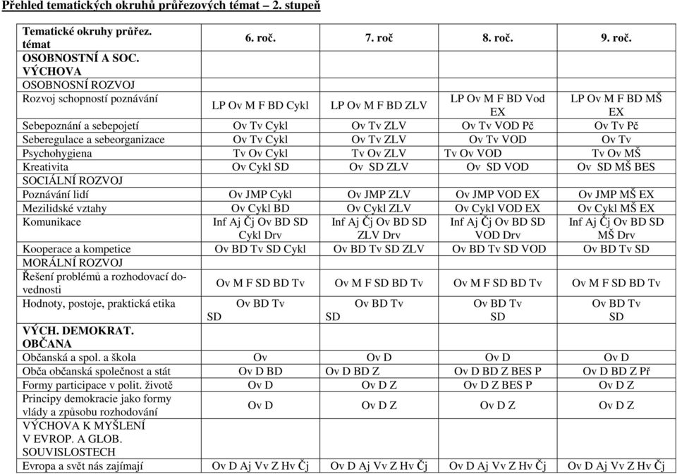 Seberegulace a sebeorganizace Ov Tv Cykl Ov Tv ZLV Ov Tv VOD Ov Tv Psychohygiena Tv Ov Cykl Tv Ov ZLV Tv Ov VOD Tv Ov MŠ Kreativita Ov Cykl SD Ov SD ZLV Ov SD VOD Ov SD MŠ BES SOCIÁLNÍ ROZVOJ